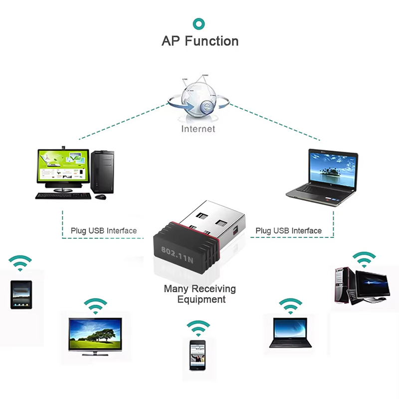 2.4Ghz Wireless Mini USB WiFi  - đánh giá và giá Smart Home For Pc