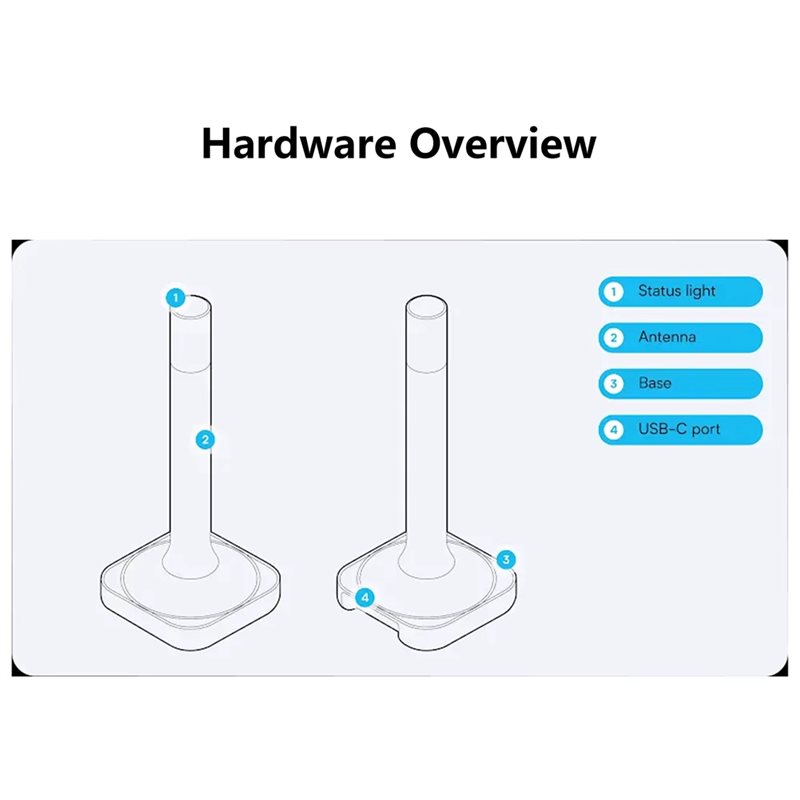 Home Assistant Connect ZBT-2 C - đánh giá và giá Smart Home Hub 2