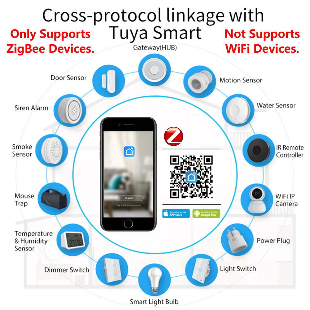 HomeKit ZigBee Cửa Ngõ Trung T - đánh giá và giá Smart Home Gira
