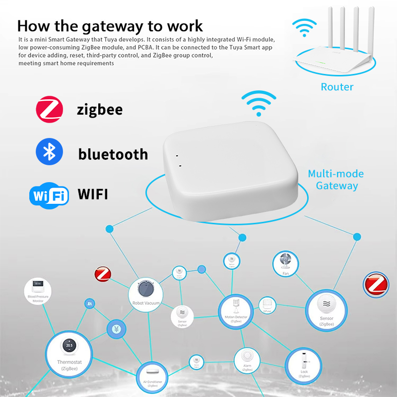YFK Zigbee Gateway Hub Tuya Sm - đánh giá và giá Smart Home Gira