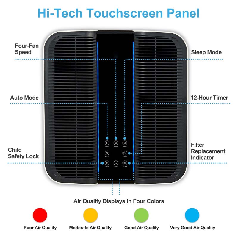Smart Air Purifier for Bigger  - đánh giá và giá Smart Air Purifier