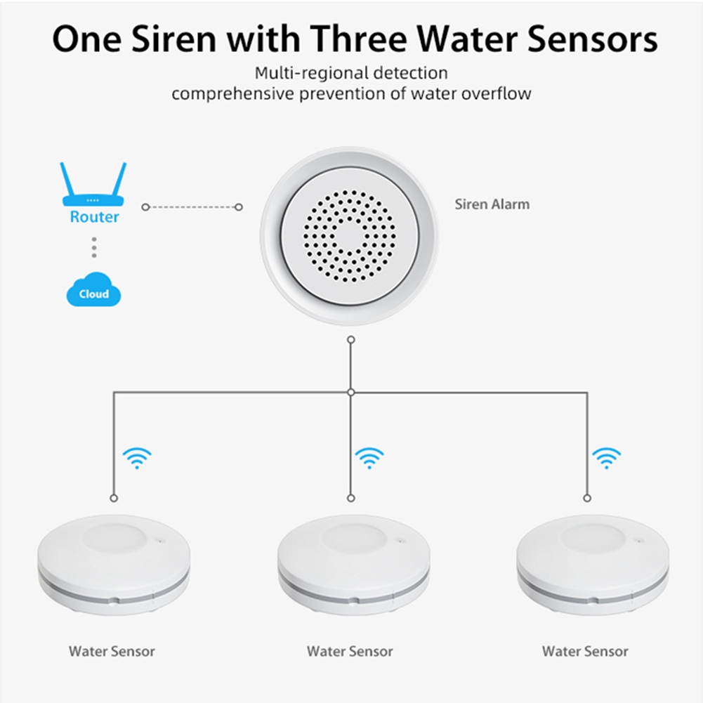 PHILE-Home Automation Wifi Wat - đánh giá và giá Smart Home Kits