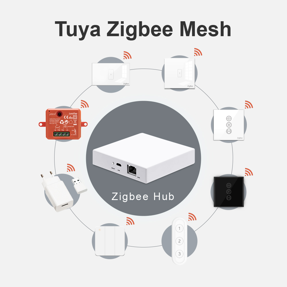 LoraTap Nhà Thông Minh Tuya Zi - đánh giá và giá Smart Home Gira