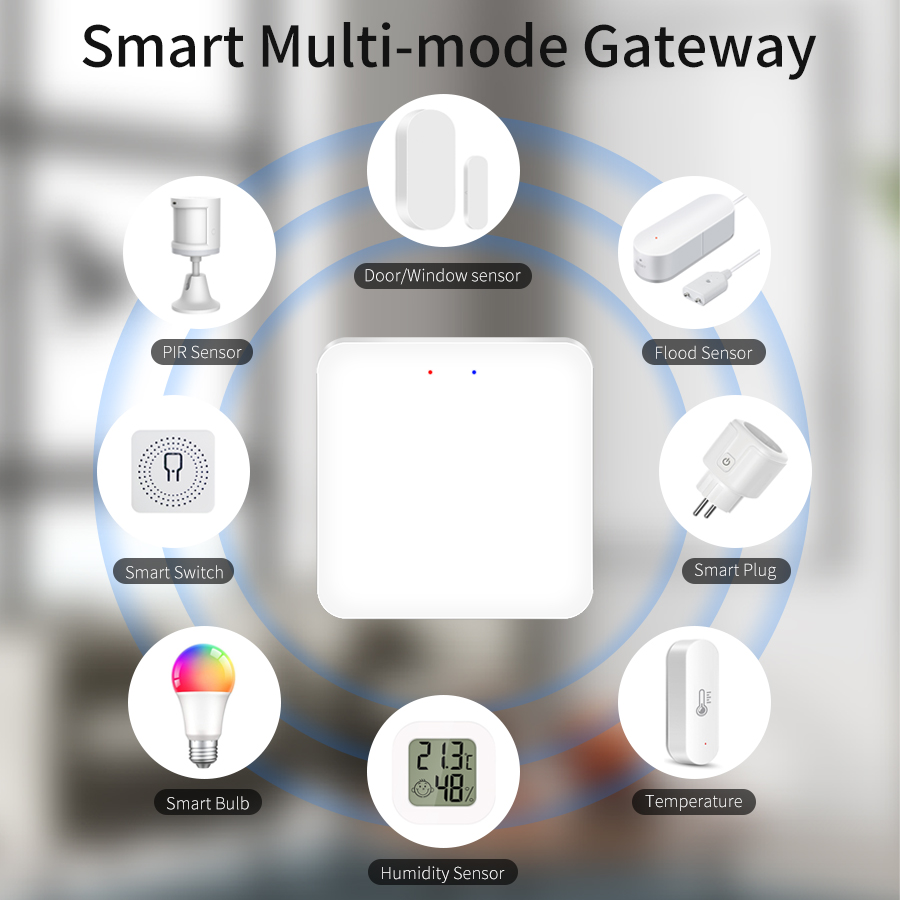 Tuya Smart Multi Mode Gateway  - đánh giá và giá Smart Home Gira