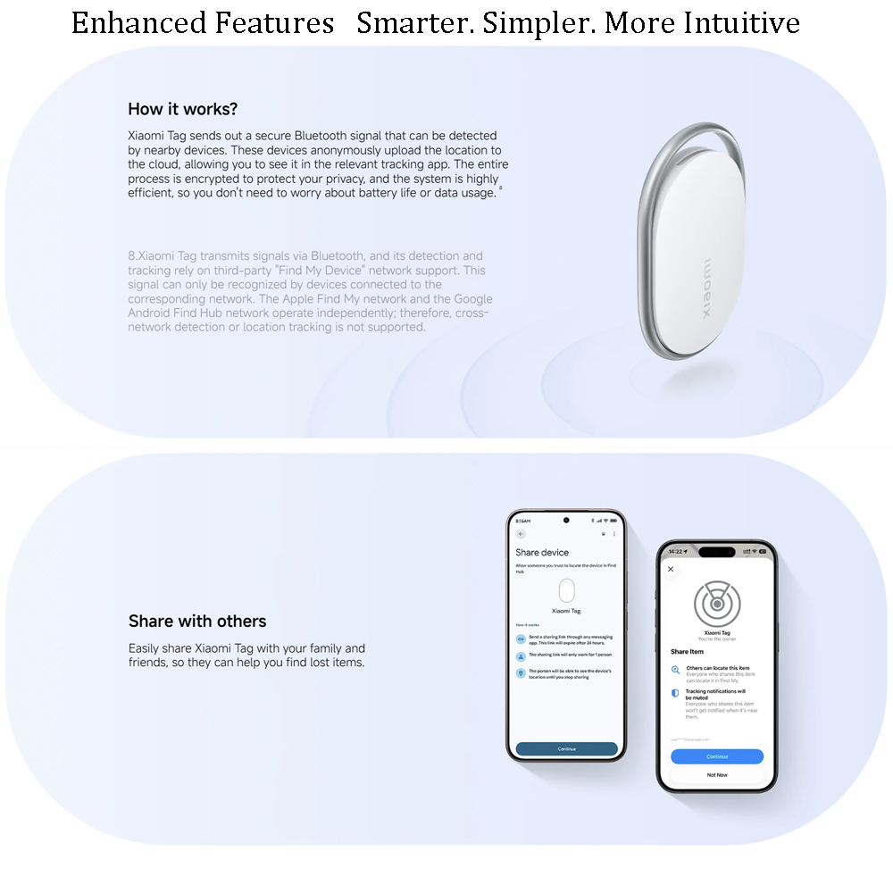 Xiaomi Tag Anti Lost Device Bl - đánh giá và giá Smart Home Hub 2
