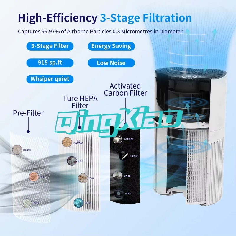 Smart App Control Air Purifier - đánh giá và giá Smart Air Purifier