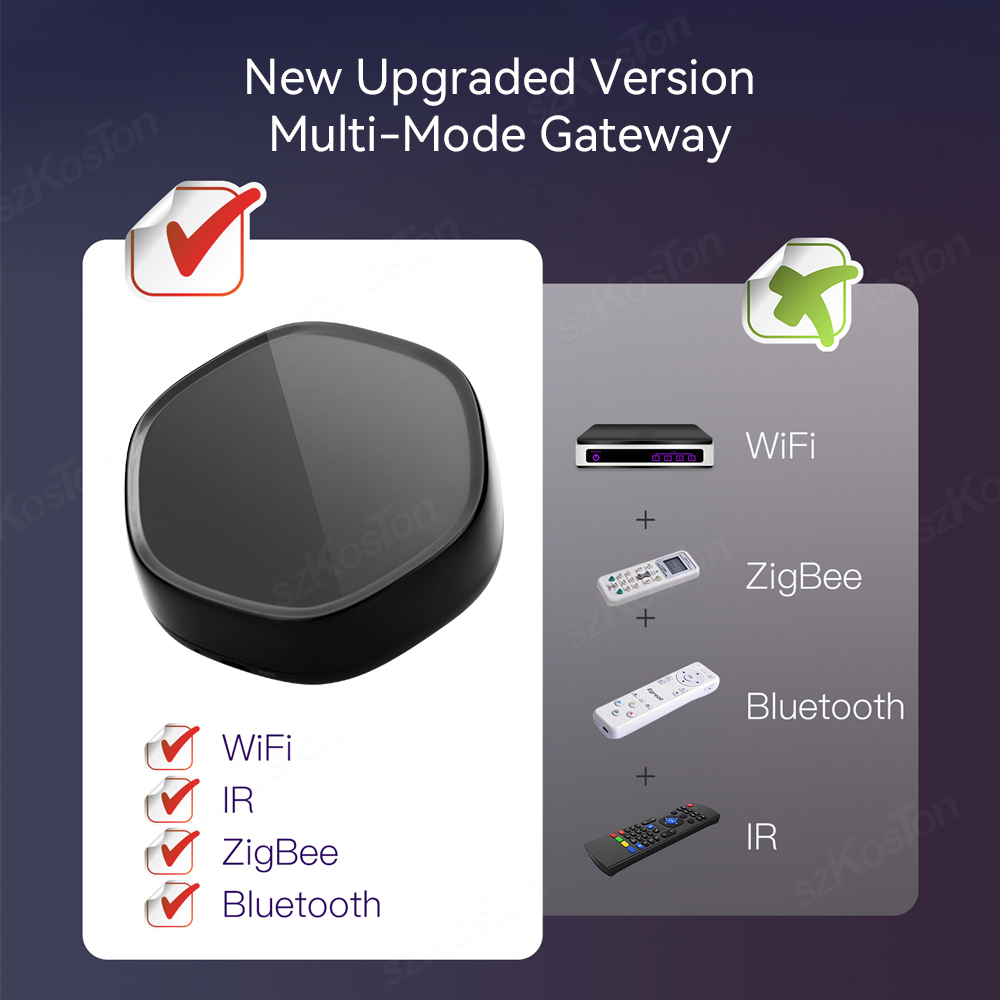Tuya Nhà Thông Minh Multimode  - đánh giá và giá Smart Home Gira