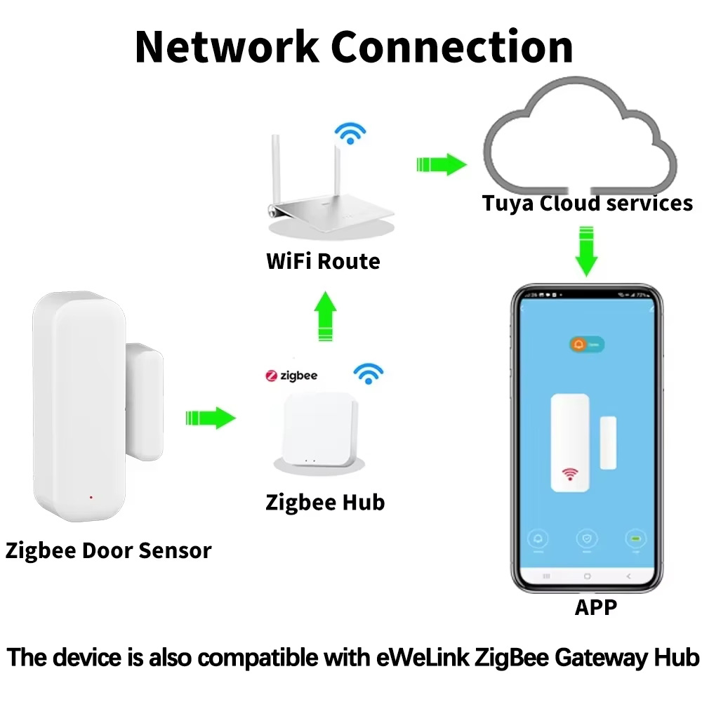 ZigBee Door Window Sensor Wire - đánh giá và giá Wireless Door Sensor