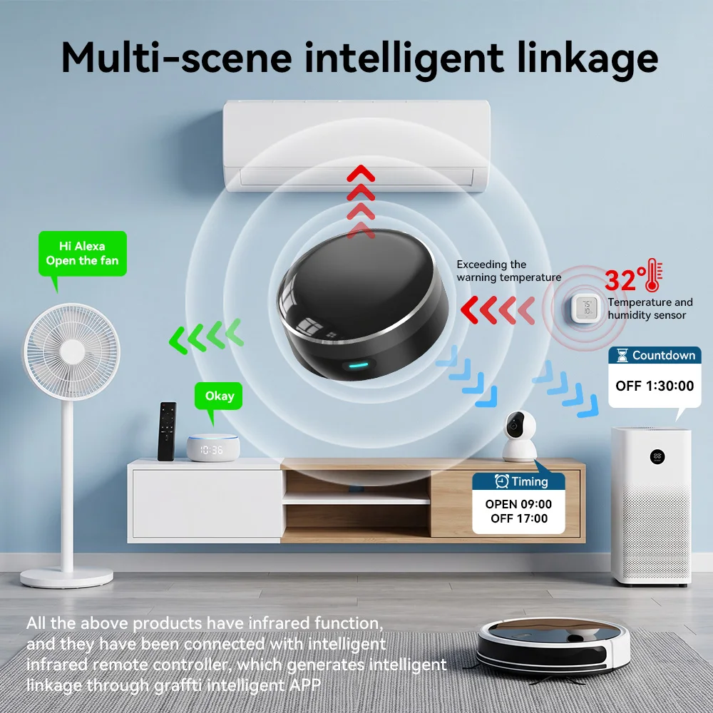 YFK WiFi Smart IR Blaster Univ - đánh giá và giá Smart Home Gira