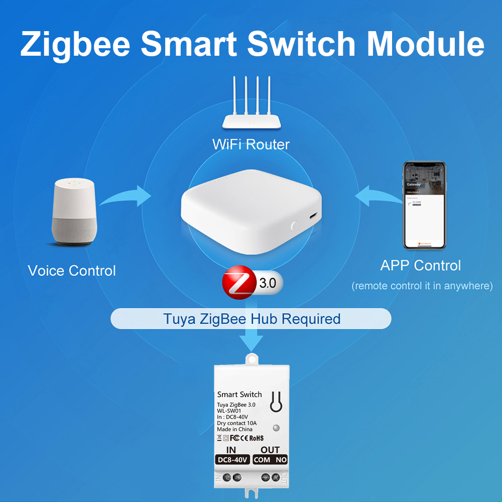Tuya ZigBee Smart Switch Modul - đánh giá và giá Smart Home Integration