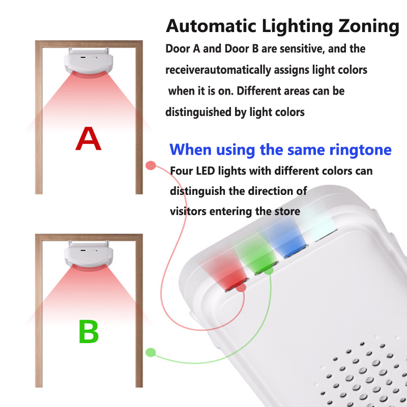 Wireless Welcome Doorbell Home - đánh giá và giá Wireless Door Sensor