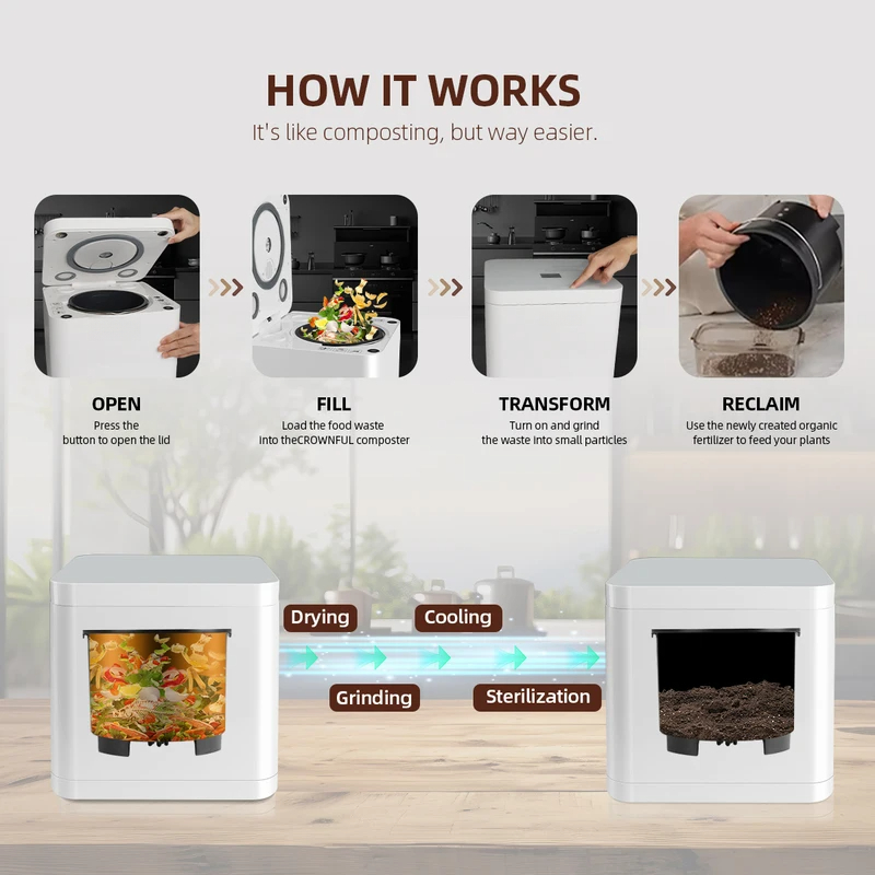 Smart Home Electric Composter  - đánh giá và giá Smart Home Market