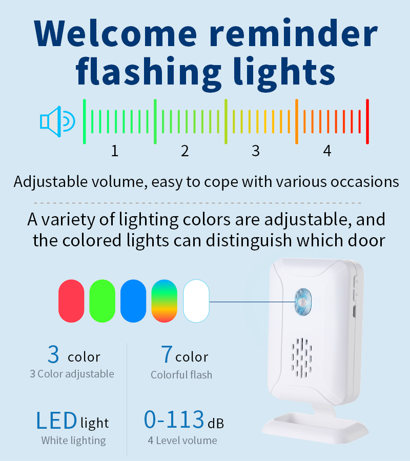 Home Security Wireless Motion  - đánh giá và giá Wireless Door Sensor